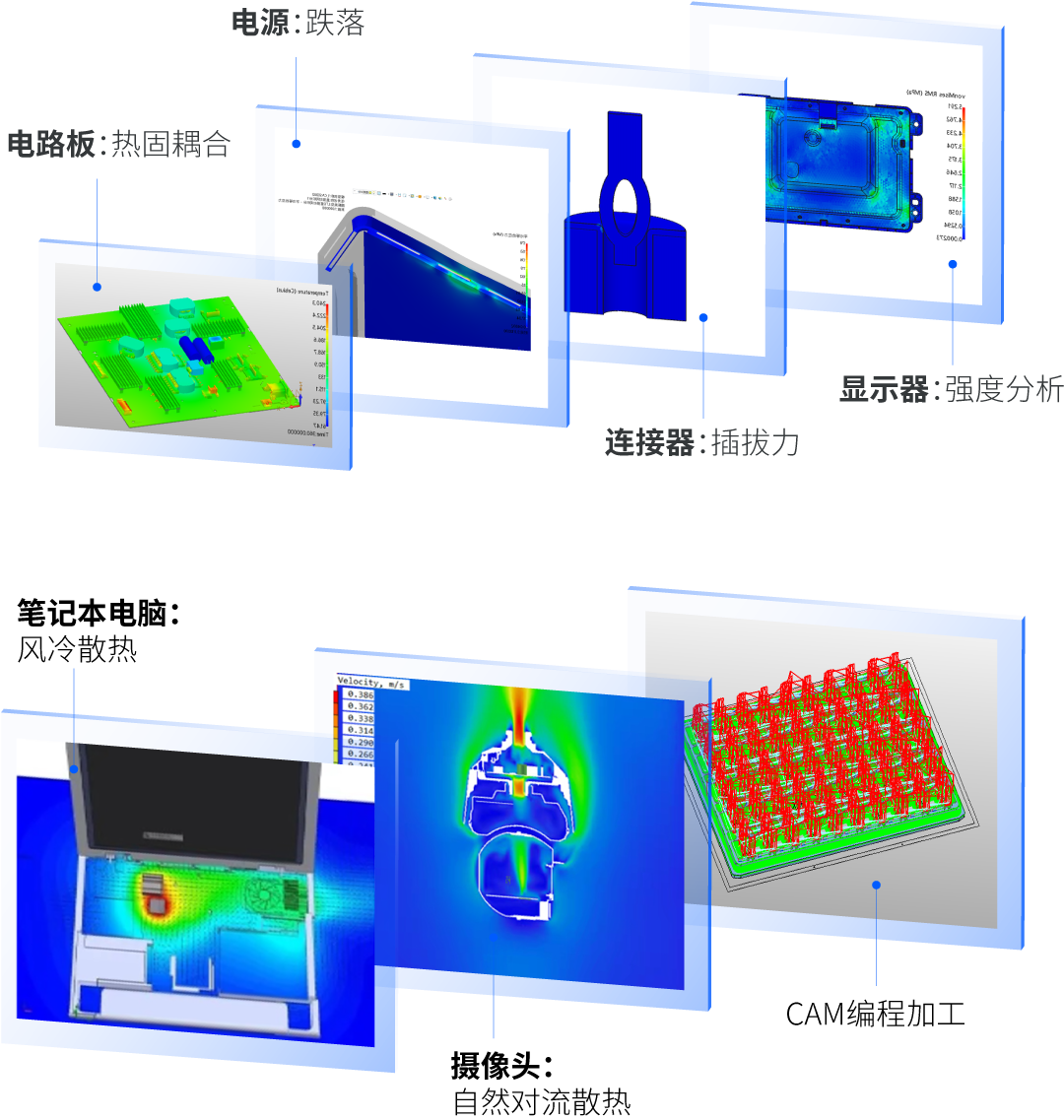 CAD/CAE/CAM一体化