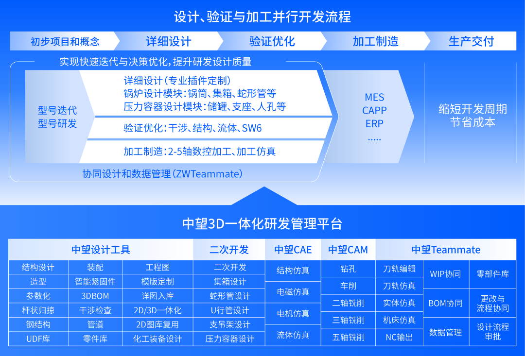 协同平台有效管理