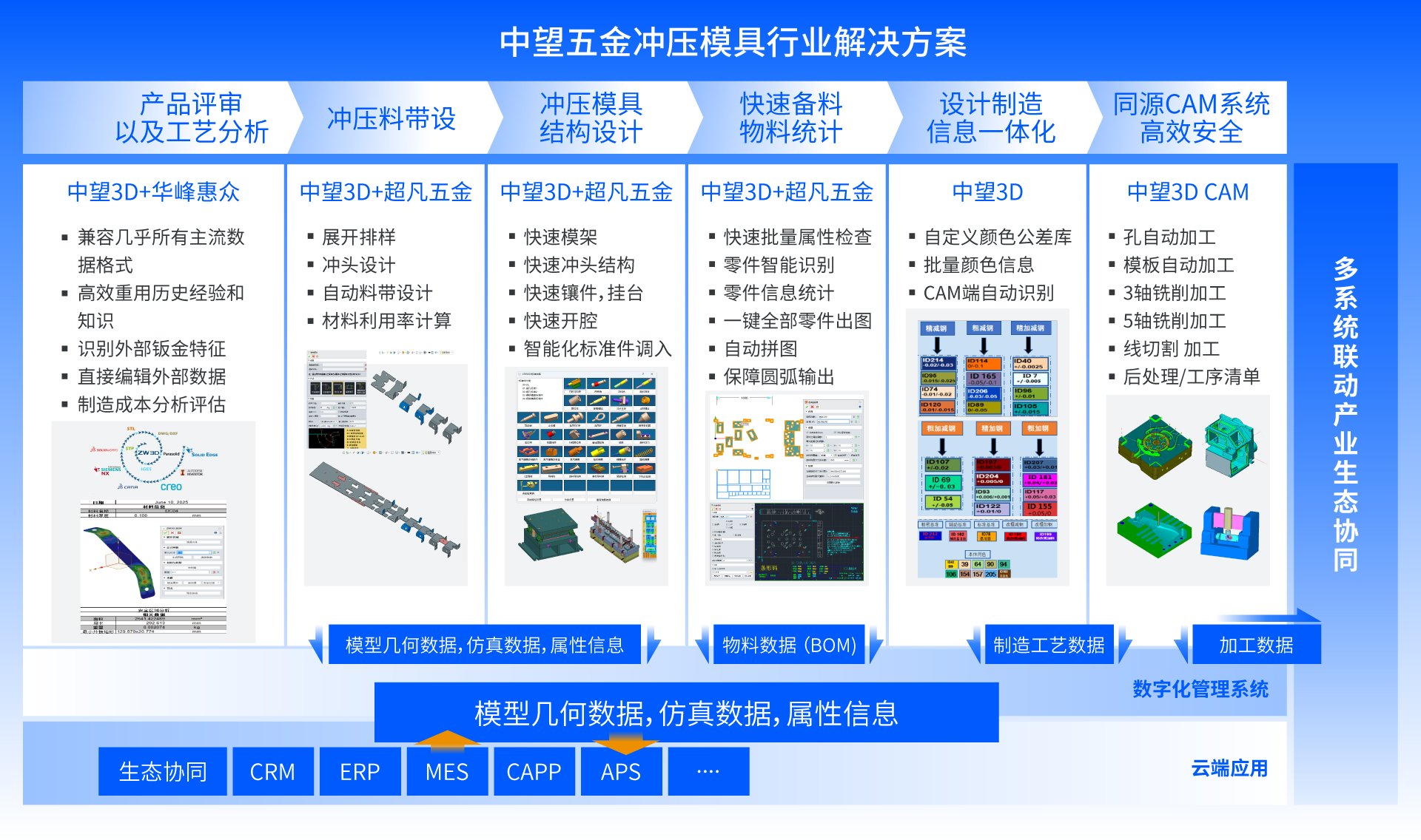 中望五金冲压模具方案全景图