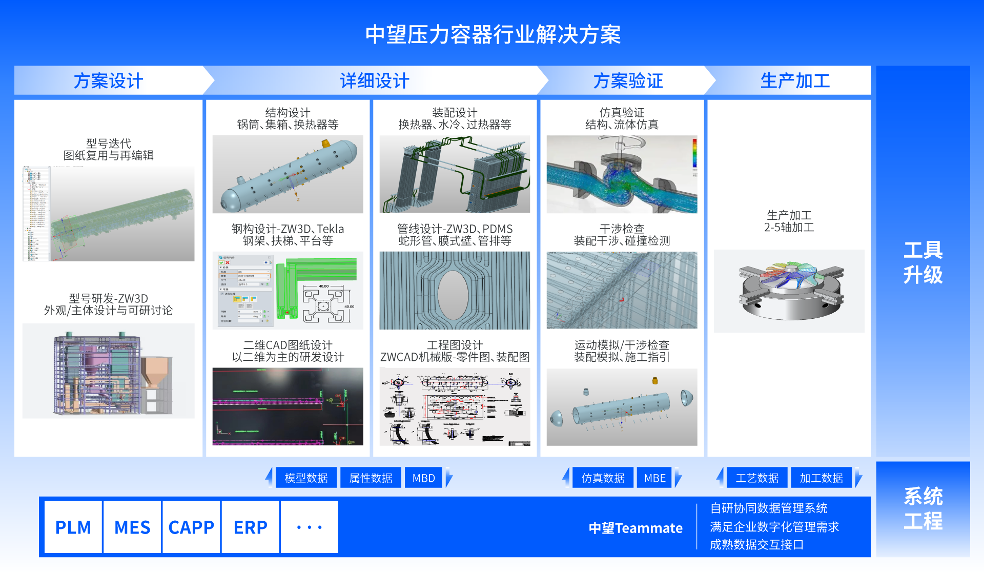 中望压力容器行业解决方案全景图