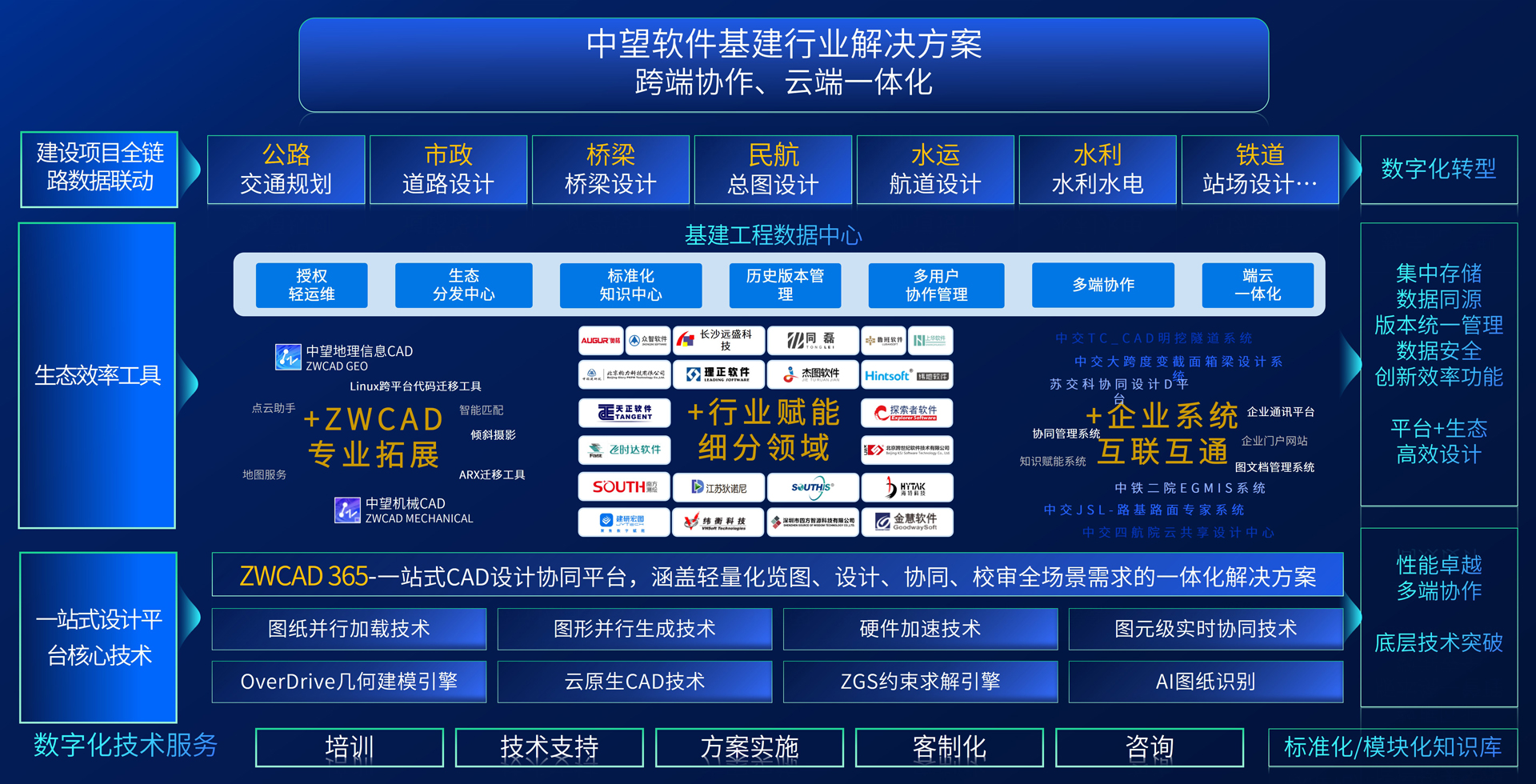 中望基建行业解决方案全景图