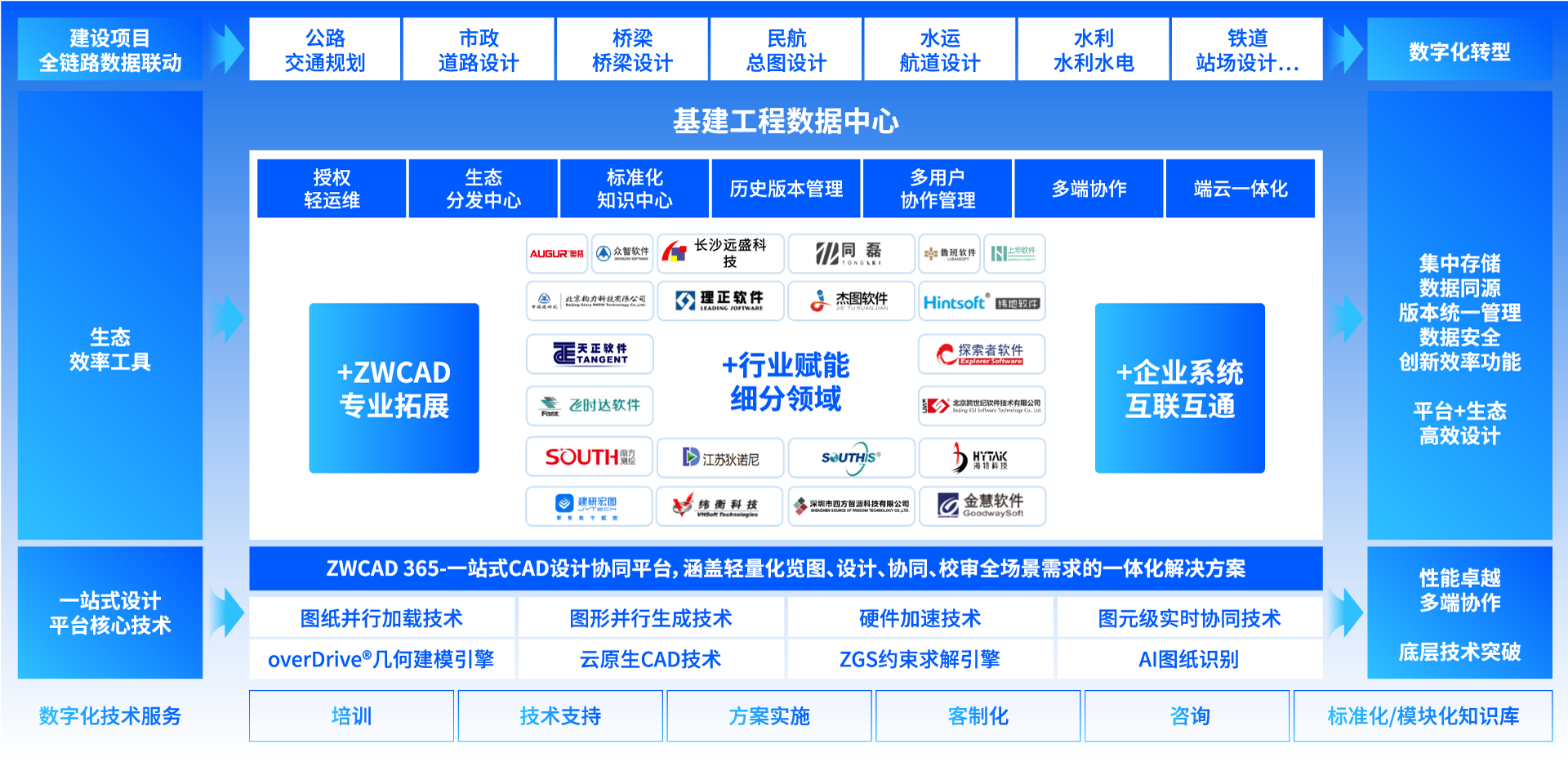 中望基建行业解决方案全景图