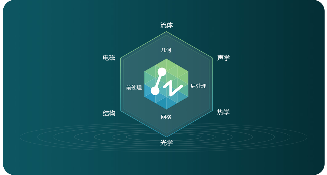 灵活的多物理场求解器集成与二次开发:支持自定义仿真